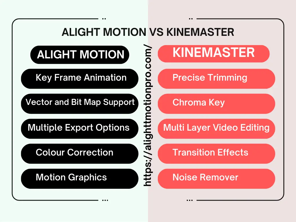 Alight Motion vs KineMaster Features Comparison