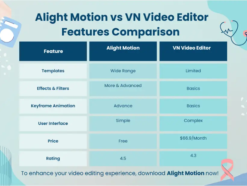 Alight Motion vs VN