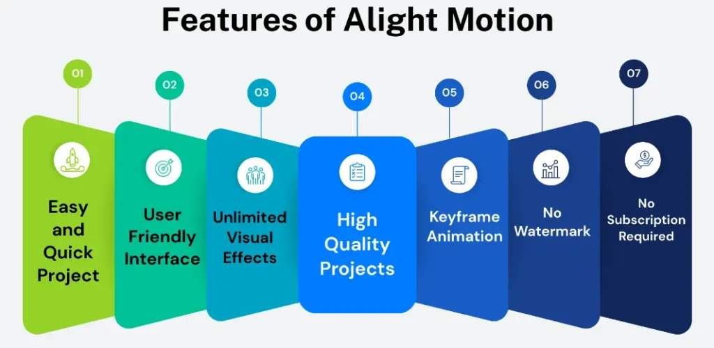Alight Motion vs After Effects